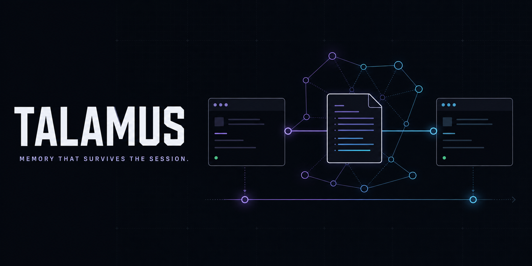 Talamus — Memory that survives the session.